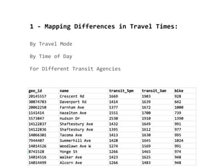 1 - Differences in Travel Times
 