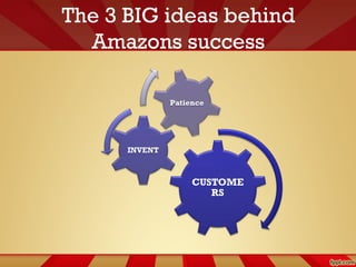 The 3 BIG ideas behind
Amazons success
 
