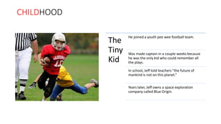 CHILDHOOD 
The 
Tiny 
Kid 
He joined a youth pee wee football team. 
Was made captain in a couple weeks because 
he was the only kid who could remember all 
the plays. 
In school, Jeff told teachers "the future of 
mankind is not on this planet.” 
Years later, Jeff owns a space exploration 
company called Blue Origin. 
 
