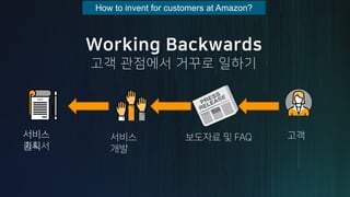 How to invent for customers at Amazon?
 