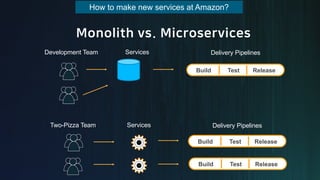 Two-Pizza Team Services Delivery Pipelines
Build Test Release
Build Test Release
Development Team Services Delivery Pipelines
Build Test Release
How to make new services at Amazon?
 