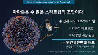 a V
W Tc 12
S e
,.' f ' -
7 DA D 6 E 5 4 D 0C 0 8 A E 2 C A 3A A )'(
5 !
How to make new services at Amazon?
Ops
Test
Build
Design
 