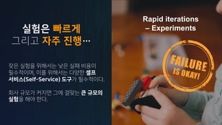 Joi Ito
Rapid iterations
– Experiments
( ) -
. ,
 