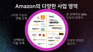 총 판매액의 50%
이상의 판매자
다양한 콘텐츠
생산자
수백만의
기업 고객
3억명 이상의
구매 고객
S3
EC2
 