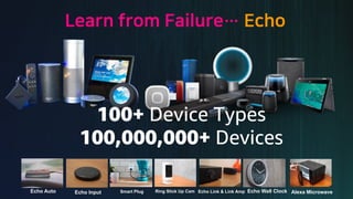 Ring Stick Up CamSmart Plug Echo Link & Link Amp Echo Wall Clock Alexa MicrowaveEcho InputEcho Auto
 