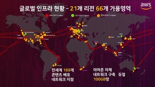 2
G
6
G B
a e
o
q
ih Paris
Hong Kong
Sweden
AWS GovCloud East
2006-2010: 4 regions 2016–2020: 13 regions2011-2015: 7 regions
d
m
c
g
b
n
s
k
v
i
i
i
i i
i
i
i
Milan
i
Cape Town
i
0 1 9
 