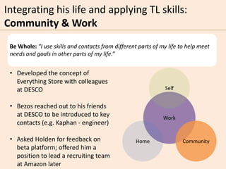 Integrating his life and applying TL skills:
Community & Work
Work
Home
Self
Community
• Developed the concept of
Everythi...