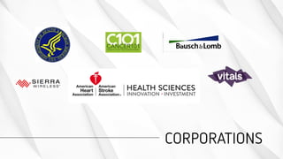 The New Funding Landscape: Crowd Test Before you Invest