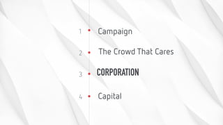 The New Funding Landscape: Crowd Test Before you Invest