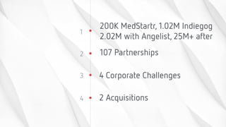 The New Funding Landscape: Crowd Test Before you Invest