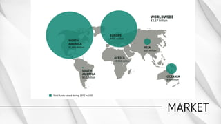 The New Funding Landscape: Crowd Test Before you Invest