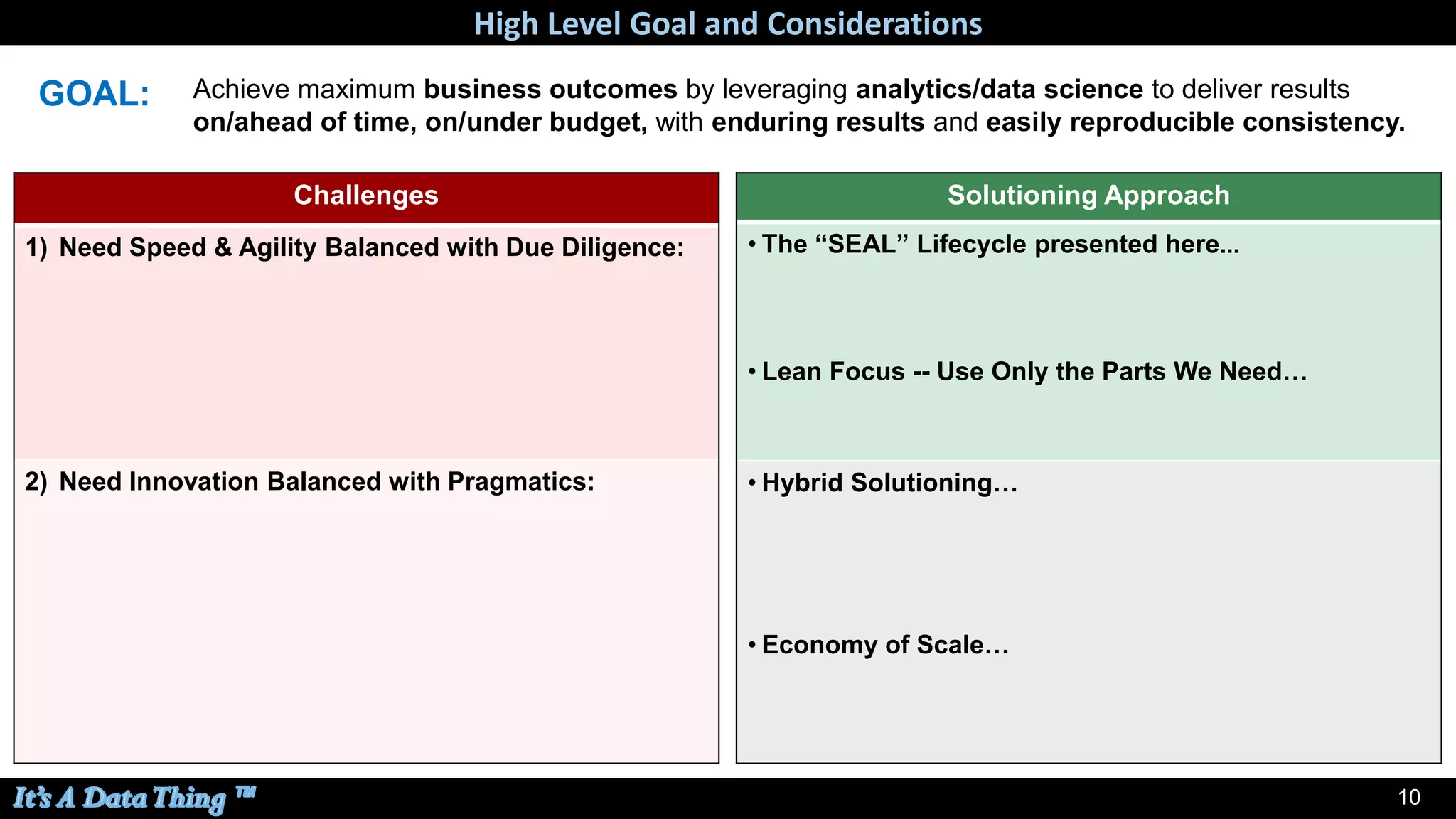 10
High Level Goal and Considerations
GOAL:
Challenges
1) Need Speed & Agility Balanced with Due Diligence:
2) Need Innovation Balanced with Pragmatics:
Solutioning Approach
• The “SEAL” Lifecycle presented here...
• Lean Focus -- Use Only the Parts We Need…
• Hybrid Solutioning…
• Economy of Scale…
Achieve maximum business outcomes by leveraging analytics/data science to deliver results
on/ahead of time, on/under budget, with enduring results and easily reproducible consistency.
 