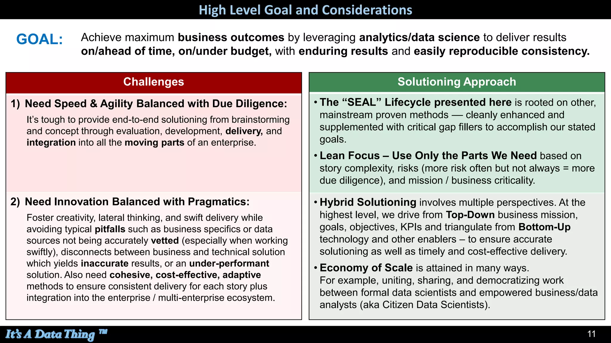 11
High Level Goal and Considerations
GOAL:
Challenges
1) Need Speed & Agility Balanced with Due Diligence:
It’s tough to provide end-to-end solutioning from brainstorming
and concept through evaluation, development, delivery, and
integration into all the moving parts of an enterprise.
2) Need Innovation Balanced with Pragmatics:
Foster creativity, lateral thinking, and swift delivery while
avoiding typical pitfalls such as business specifics or data
sources not being accurately vetted (especially when working
swiftly), disconnects between business and technical solution
which yields inaccurate results, or an under-performant
solution. Also need cohesive, cost-effective, adaptive
methods to ensure consistent delivery for each story plus
integration into the enterprise / multi-enterprise ecosystem.
Solutioning Approach
• The “SEAL” Lifecycle presented here is rooted on other,
mainstream proven methods –– cleanly enhanced and
supplemented with critical gap fillers to accomplish our stated
goals.
• Lean Focus – Use Only the Parts We Need based on
story complexity, risks (more risk often but not always = more
due diligence), and mission / business criticality.
• Hybrid Solutioning involves multiple perspectives. At the
highest level, we drive from Top-Down business mission,
goals, objectives, KPIs and triangulate from Bottom-Up
technology and other enablers – to ensure accurate
solutioning as well as timely and cost-effective delivery.
• Economy of Scale is attained in many ways.
For example, uniting, sharing, and democratizing work
between formal data scientists and empowered business/data
analysts (aka Citizen Data Scientists).
Achieve maximum business outcomes by leveraging analytics/data science to deliver results
on/ahead of time, on/under budget, with enduring results and easily reproducible consistency.
 