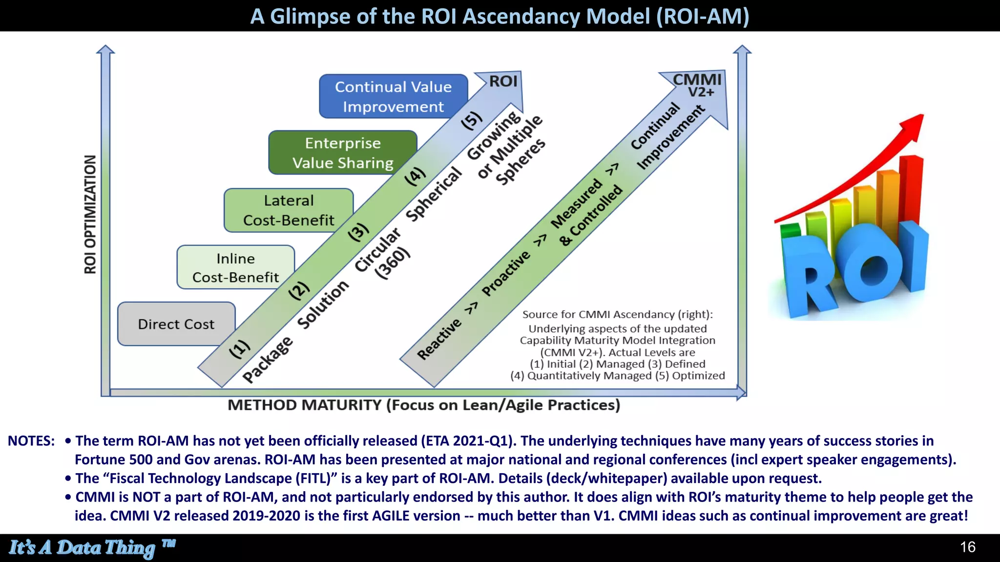 16
A Glimpse of the ROI Ascendancy Model (ROI-AM)
NOTES: • The term ROI-AM has not yet been officially released (ETA 2021-Q1). The underlying techniques have many years of success stories in
Fortune 500 and Gov arenas. ROI-AM has been presented at major national and regional conferences (incl expert speaker engagements).
• The “Fiscal Technology Landscape (FITL)” is a key part of ROI-AM. Details (deck/whitepaper) available upon request.
• CMMI is NOT a part of ROI-AM, and not particularly endorsed by this author. It does align with ROI’s maturity theme to help people get the
idea. CMMI V2 released 2019-2020 is the first AGILE version -- much better than V1. CMMI ideas such as continual improvement are great!
 
