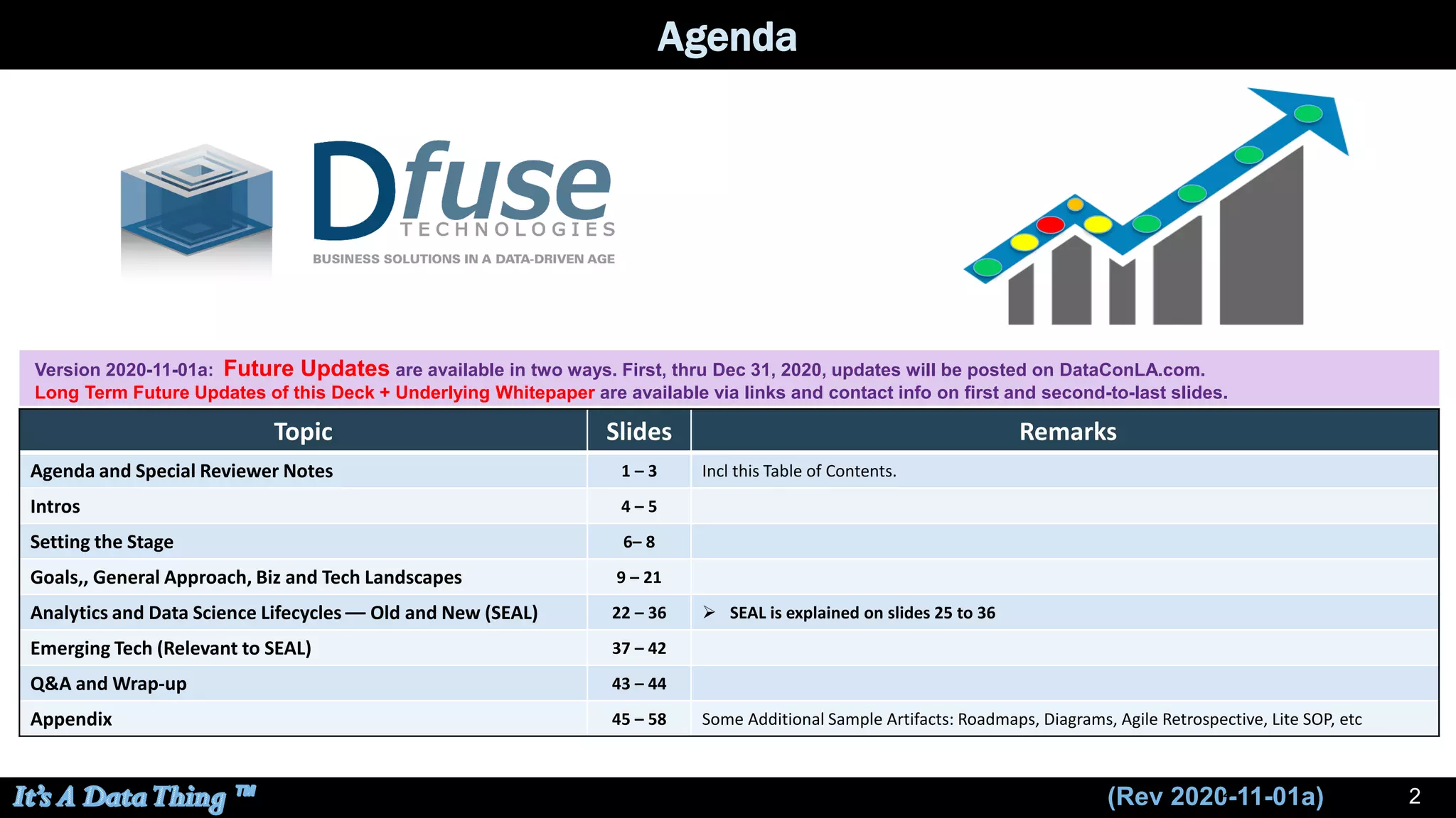 2(Rev 2020-11-01a)2
Version 2020-11-01a: Future Updates are available in two ways. First, thru Dec 31, 2020, updates will be posted on DataConLA.com.
Long Term Future Updates of this Deck + Underlying Whitepaper are available via links and contact info on first and second-to-last slides.
Agenda
Topic Slides Remarks
Agenda and Special Reviewer Notes 1 – 3 Incl this Table of Contents.
Intros 4 – 5
Setting the Stage 6– 8
Goals,, General Approach, Biz and Tech Landscapes 9 – 21
Analytics and Data Science Lifecycles –– Old and New (SEAL) 22 – 36 ➢ SEAL is explained on slides 25 to 36
Emerging Tech (Relevant to SEAL) 37 – 42
Q&A and Wrap-up 43 – 44
Appendix 45 – 58 Some Additional Sample Artifacts: Roadmaps, Diagrams, Agile Retrospective, Lite SOP, etc
 