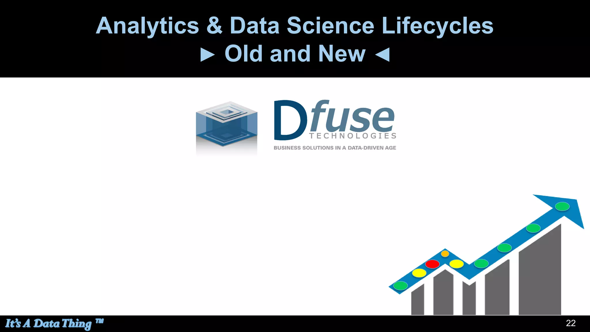 2222
Analytics & Data Science Lifecycles
► Old and New ◄
 