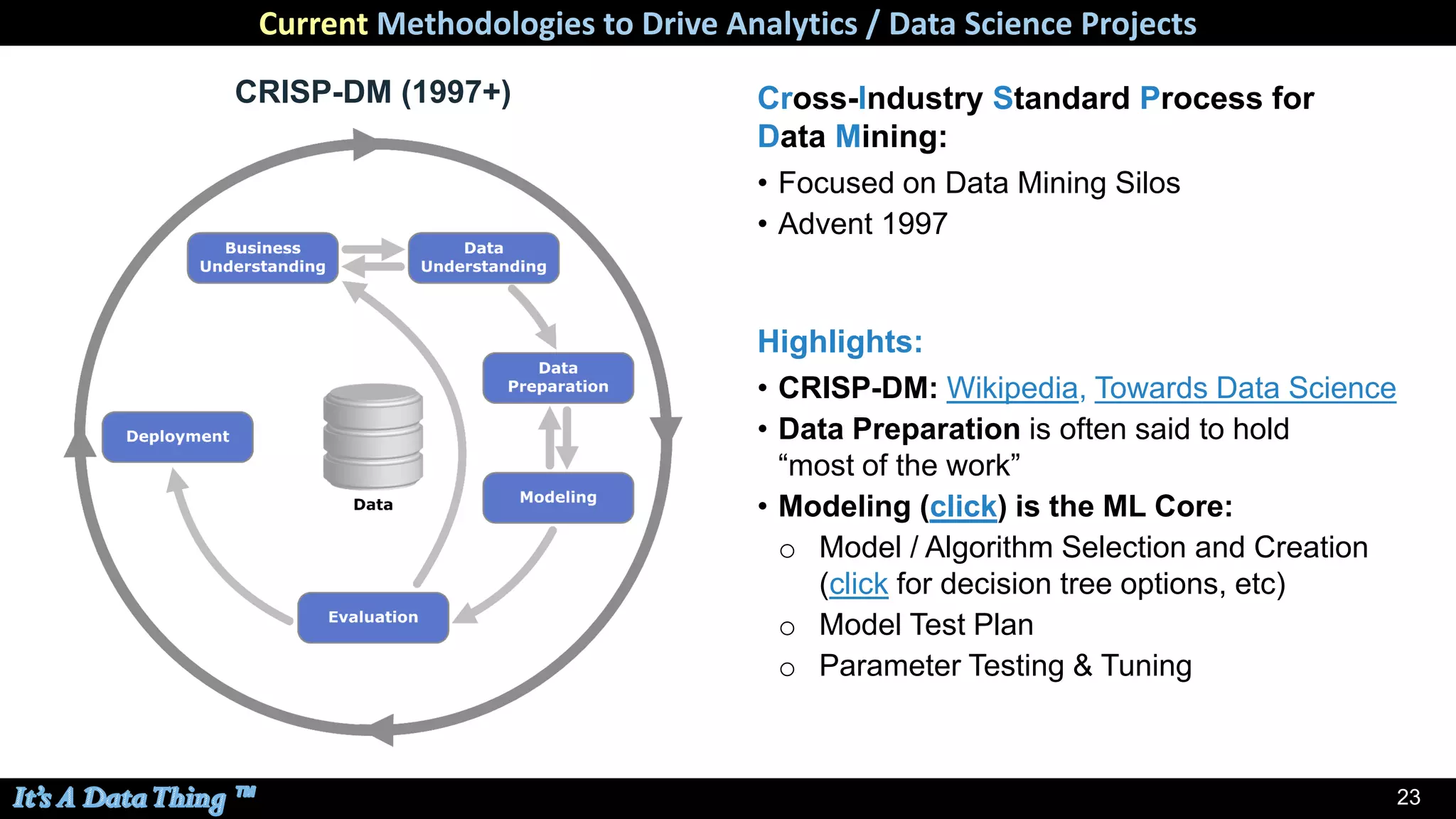 23
Cross-Industry Standard Process for
Data Mining:
• Focused on Data Mining Silos
• Advent 1997
CRISP-DM (1997+)
Current Methodologies to Drive Analytics / Data Science Projects
Highlights:
• CRISP-DM: Wikipedia, Towards Data Science
• Data Preparation is often said to hold
“most of the work”
• Modeling (click) is the ML Core:
o Model / Algorithm Selection and Creation
(click for decision tree options, etc)
o Model Test Plan
o Parameter Testing & Tuning
 