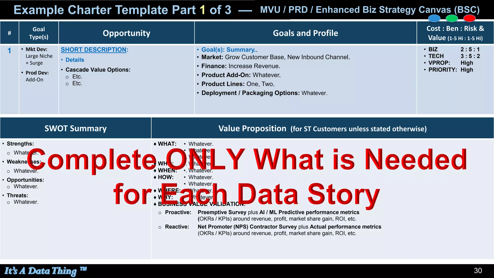 30
SWOT Summary Value Proposition (for ST Customers unless stated otherwise)
• Strengths:
o Whatever.
• Weaknesses:
o Whatever.
• Opportunities:
o Whatever.
• Threats:
o Whatever.
♦ WHAT: • Whatever.
• Whatever.
•. Whatever.
♦ WHO: •. Whatever.
♦ WHEN: •. Whatever.
♦ HOW: • Whatever.
• Whatever.
♦ WHERE: • Whatever.
♦ WHY: • Whatever.
♦ BUSINESS VALUE VALIDATION:
o Proactive: Preemptive Survey plus AI / ML Predictive performance metrics
(OKRs / KPIs) around revenue, profit, market share gain, ROI, etc.
o Reactive: Net Promoter (NPS) Contractor Survey plus Actual performance metrics
(OKRs / KPIs) around revenue, profit, market share gain, ROI, etc.
Example Charter Template Part 1 of 3 –– MVU / PRD / Enhanced Biz Strategy Canvas (BSC)
#
Goal
Type(s) Opportunity Goals and Profile
Cost : Ben : Risk &
Value (1-5 Hi : 1-5 Hi)
1 • Mkt Dev:
Large Niche
+ Surge
• Prod Dev:
Add-On
SHORT DESCRIPTION:
• Details
• Cascade Value Options:
o Etc.
o Etc.
• Goal(s): Summary..
• Market: Grow Customer Base, New Inbound Channel.
• Finance: Increase Revenue.
• Product Add-On: Whatever.
• Product Lines: One, Two.
• Deployment / Packaging Options: Whatever.
• BIZ 2 : 5 : 1
• TECH 3 : 5 : 2
• VPROP: High
• PRIORITY: High
 