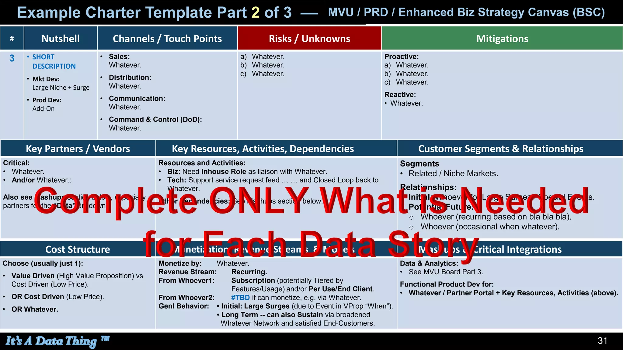 31
# Nutshell Channels / Touch Points Risks / Unknowns Mitigations
3 • SHORT
DESCRIPTION
• Mkt Dev:
Large Niche + Surge
• Prod Dev:
Add-On
• Sales:
Whatever.
• Distribution:
Whatever.
• Communication:
Whatever.
• Command & Control (DoD):
Whatever.
a) Whatever.
b) Whatever.
c) Whatever.
Proactive:
a) Whatever.
b) Whatever.
c) Whatever.
Reactive:
• Whatever.
Key Partners / Vendors Key Resources, Activities, Dependencies Customer Segments & Relationships
Critical:
• Whatever.
• And/or Whatever.:
Also see Mashups section below, especially
partners for the “Data” drilldown.
Resources and Activities:
• Biz: Need Inhouse Role as liaison with Whatever.
• Tech: Support service request feed … … and Closed Loop back to
Whatever.
Other Dependencies: See Mashups section below.
Segments
• Related / Niche Markets.
Relationships:
• Initial: Whoever for Large Surges / Special Events.
• Potential Future:
o Whoever (recurring based on bla bla bla).
o Whoever (occasional when whatever).
Cost Structure Monetization, Revenue Streams & Models Mashups & Critical Integrations
Choose (usually just 1):
• Value Driven (High Value Proposition) vs
Cost Driven (Low Price).
• OR Cost Driven (Low Price).
• OR Whatever.
Monetize by: Whatever.
Revenue Stream: Recurring.
From Whoever1: Subscription (potentially Tiered by
Features/Usage) and/or Per Use/End Client.
From Whoever2: #TBD if can monetize, e.g. via Whatever.
Genl Behavior: • Initial: Large Surges (due to Event in VProp “When”).
• Long Term -- can also Sustain via broadened
Whatever Network and satisfied End-Customers.
Data & Analytics:
• See MVU Board Part 3.
Functional Product Dev for:
• Whatever / Partner Portal + Key Resources, Activities (above).
Example Charter Template Part 2 of 3 –– MVU / PRD / Enhanced Biz Strategy Canvas (BSC)
 
