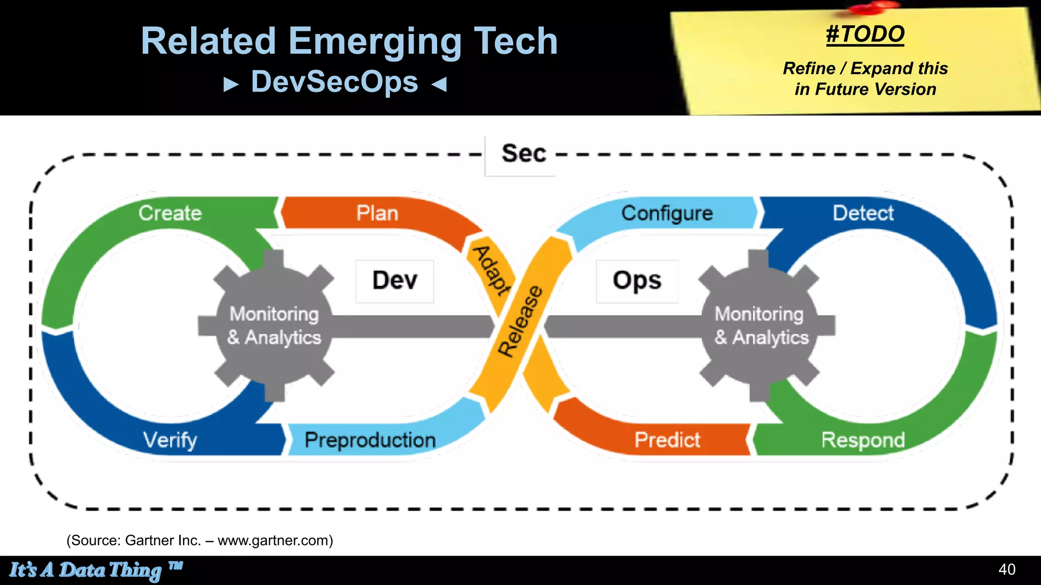 4040
Related Emerging Tech
► DevSecOps ◄
#TODO
Refine / Expand this
in Future Version
(Source: Gartner Inc. – www.gartner.com)
 