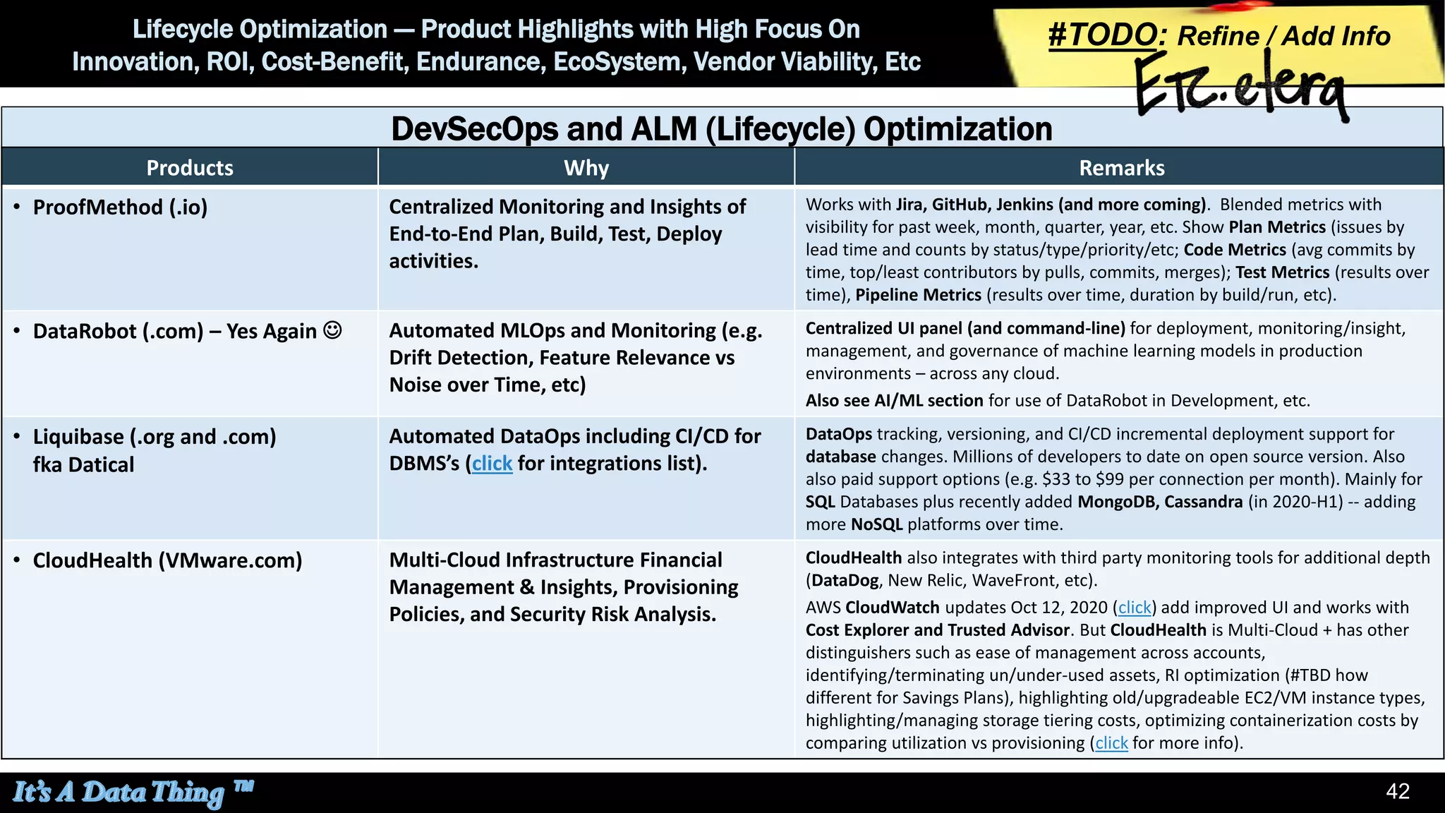 42
Lifecycle Optimization --- Product Highlights with High Focus On
Innovation, ROI, Cost-Benefit, Endurance, EcoSystem, Vendor Viability, Etc
DevSecOps and ALM (Lifecycle) Optimization
Products Why Remarks
• ProofMethod (.io) Centralized Monitoring and Insights of
End-to-End Plan, Build, Test, Deploy
activities.
Works with Jira, GitHub, Jenkins (and more coming). Blended metrics with
visibility for past week, month, quarter, year, etc. Show Plan Metrics (issues by
lead time and counts by status/type/priority/etc; Code Metrics (avg commits by
time, top/least contributors by pulls, commits, merges); Test Metrics (results over
time), Pipeline Metrics (results over time, duration by build/run, etc).
• DataRobot (.com) – Yes Again ☺ Automated MLOps and Monitoring (e.g.
Drift Detection, Feature Relevance vs
Noise over Time, etc)
Centralized UI panel (and command-line) for deployment, monitoring/insight,
management, and governance of machine learning models in production
environments – across any cloud.
Also see AI/ML section for use of DataRobot in Development, etc.
• Liquibase (.org and .com)
fka Datical
Automated DataOps including CI/CD for
DBMS’s (click for integrations list).
DataOps tracking, versioning, and CI/CD incremental deployment support for
database changes. Millions of developers to date on open source version. Also
also paid support options (e.g. $33 to $99 per connection per month). Mainly for
SQL Databases plus recently added MongoDB, Cassandra (in 2020-H1) -- adding
more NoSQL platforms over time.
• CloudHealth (VMware.com) Multi-Cloud Infrastructure Financial
Management & Insights, Provisioning
Policies, and Security Risk Analysis.
CloudHealth also integrates with third party monitoring tools for additional depth
(DataDog, New Relic, WaveFront, etc).
AWS CloudWatch updates Oct 12, 2020 (click) add improved UI and works with
Cost Explorer and Trusted Advisor. But CloudHealth is Multi-Cloud + has other
distinguishers such as ease of management across accounts,
identifying/terminating un/under-used assets, RI optimization (#TBD how
different for Savings Plans), highlighting old/upgradeable EC2/VM instance types,
highlighting/managing storage tiering costs, optimizing containerization costs by
comparing utilization vs provisioning (click for more info).
#TODO: Refine / Add Info
 