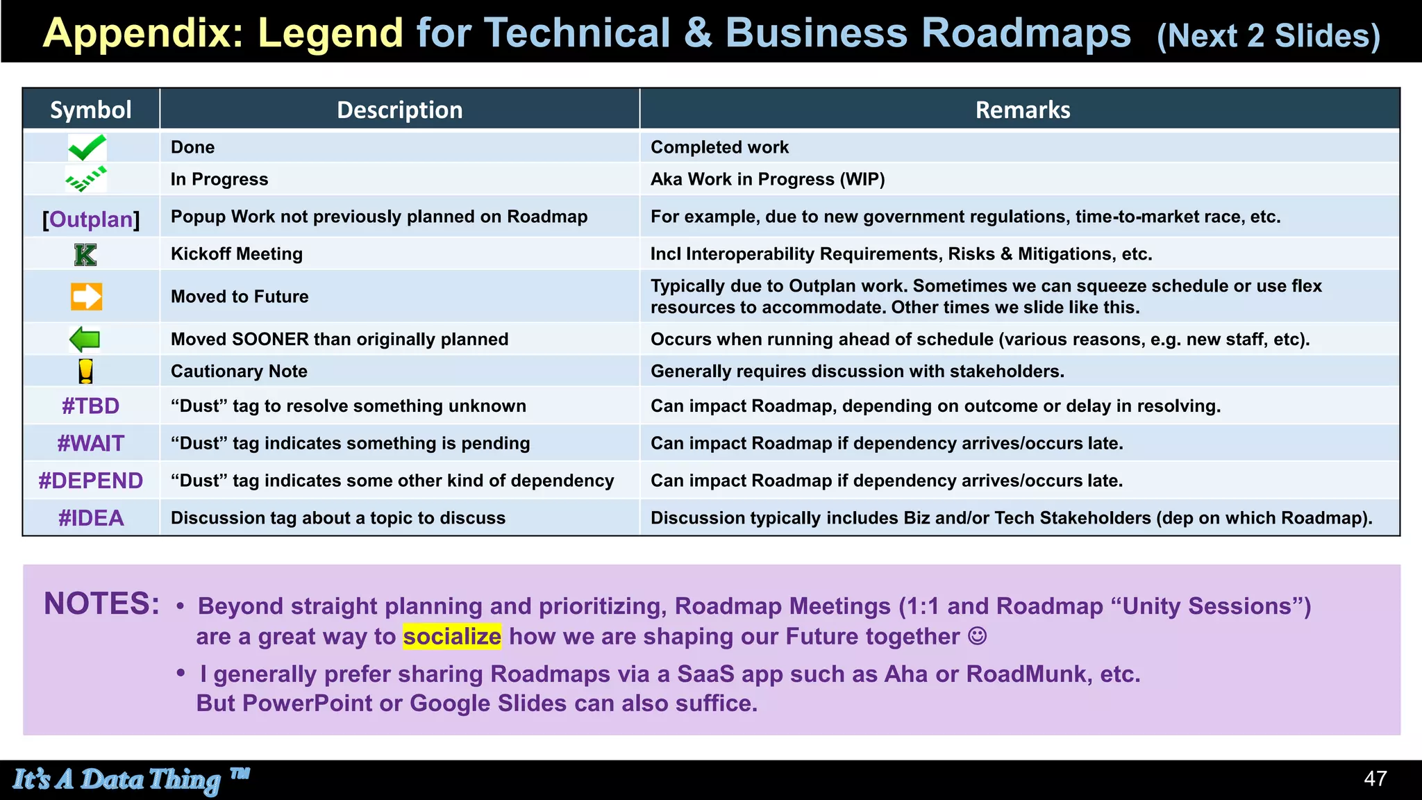 47
Symbol Description Remarks
Done Completed work
In Progress Aka Work in Progress (WIP)
[Outplan] Popup Work not previously planned on Roadmap For example, due to new government regulations, time-to-market race, etc.
Kickoff Meeting Incl Interoperability Requirements, Risks & Mitigations, etc.
Moved to Future
Typically due to Outplan work. Sometimes we can squeeze schedule or use flex
resources to accommodate. Other times we slide like this.
Moved SOONER than originally planned Occurs when running ahead of schedule (various reasons, e.g. new staff, etc).
Cautionary Note Generally requires discussion with stakeholders.
#TBD “Dust” tag to resolve something unknown Can impact Roadmap, depending on outcome or delay in resolving.
#WAIT “Dust” tag indicates something is pending Can impact Roadmap if dependency arrives/occurs late.
#DEPEND “Dust” tag indicates some other kind of dependency Can impact Roadmap if dependency arrives/occurs late.
#IDEA Discussion tag about a topic to discuss Discussion typically includes Biz and/or Tech Stakeholders (dep on which Roadmap).
NOTES: • Beyond straight planning and prioritizing, Roadmap Meetings (1:1 and Roadmap “Unity Sessions”)
are a great way to socialize how we are shaping our Future together ☺
• I generally prefer sharing Roadmaps via a SaaS app such as Aha or RoadMunk, etc.
But PowerPoint or Google Slides can also suffice.
Appendix: Legend for Technical & Business Roadmaps (Next 2 Slides)
 