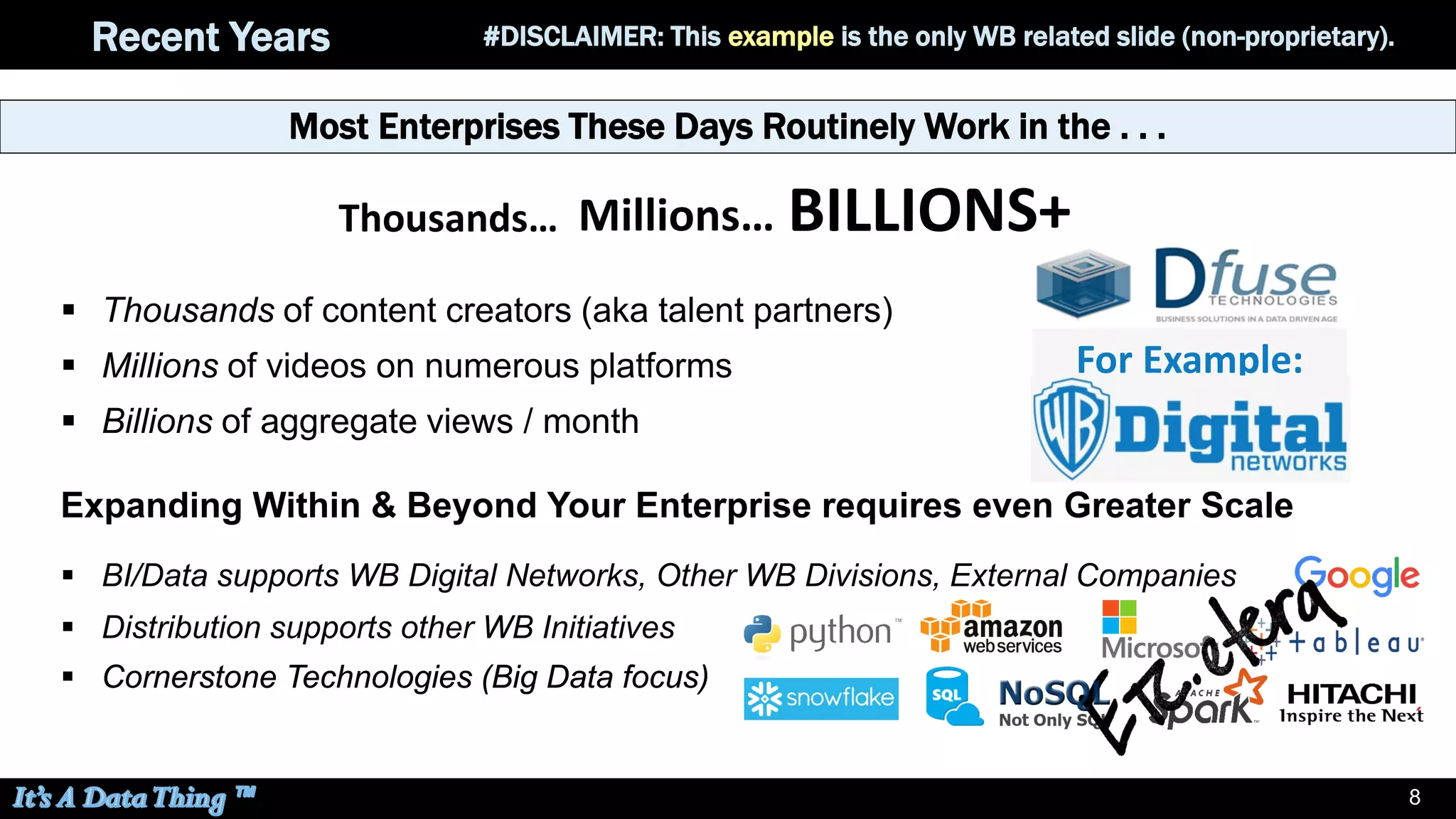 8
▪ Thousands of content creators (aka talent partners)
▪ Millions of videos on numerous platforms
▪ Billions of aggregate views / month
Expanding Within & Beyond Your Enterprise requires even Greater Scale
▪ BI/Data supports WB Digital Networks, Other WB Divisions, External Companies
▪ Distribution supports other WB Initiatives
Most Enterprises These Days Routinely Work in the . . .
Recent Years
Millions… BILLIONS+Thousands…
▪ Cornerstone Technologies (Big Data focus)
#DISCLAIMER: This example is the only WB related slide (non-proprietary).
For Example:
▪ Cornerstone Technologies (Big Data focus)
 