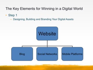 Designing and Building your Digital Assets
• What are Digital Assets?
   Any online web properties that you have your name...