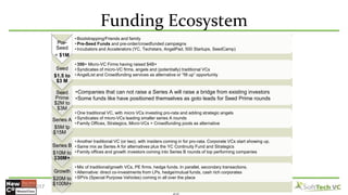 Funding Ecosystem
@NewCo #MasterClass - Jan 2017 -2/13/2017
Pre-
Seed
< $1M
• Bootstrapping/Friends and family
• Pre-Seed ...