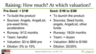 Raising: How much? At which valuation?
Pre-Seed: < $1M
 To build the product
 Sources: Angels, AngelList,
pre-seed firms...