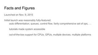 Facts and Figures
Launched on Nov. 9, 2015
Initial launch was reasonably fully-featured:
auto differentiation, queues, control flow, fairly comprehensive set of ops, …
tutorials made system accessible
out-of-the-box support for CPUs, GPUs, multiple devices, multiple platforms
 