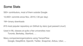Some Stats
500+ contributors, most of them outside Google
12,000+ commits since Nov, 2015 (~30 per day)
1M+ binary downloads
#15 most popular repository on GitHub by stars (just passed Linux!)
Used in ML classes at quite a few universities now:
Toronto, Berkeley, Stanford, …
Many companies/organizations using TensorFlow:
Google, DeepMind, OpenAI, Twitter, Snapchat, Airbus, Uber, ...
 