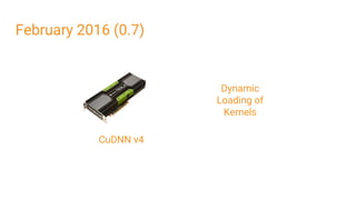 February 2016 (0.7)
Dynamic
Loading of
Kernels
CuDNN v4
 