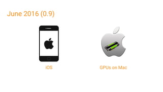 June 2016 (0.9)
iOS GPUs on Mac
 