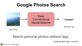 “ocean”
Deep
Convolutional
Neural Network
Your Photo
Automatic Tag
Search personal photos without tags.
Google Photos Search
Google Research Blog - June 2013
 