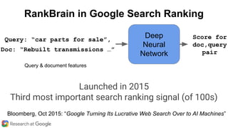 Score for
doc,query
pair
Deep
Neural
Network
Query & document features
Query: “car parts for sale”,
Doc: “Rebuilt transmissions …”
Launched in 2015
Third most important search ranking signal (of 100s)
RankBrain in Google Search Ranking
Bloomberg, Oct 2015: “Google Turning Its Lucrative Web Search Over to AI Machines”
 