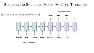 Sequence-to-Sequence Model: Machine Translation
v
Input sentence
Target sentence
[Sutskever & Vinyals & Le NIPS 2014] How tall are
Quelle est taille?votre <EOS> How tall
 