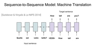 Sequence-to-Sequence Model: Machine Translation
v
Input sentence
Target sentence
[Sutskever & Vinyals & Le NIPS 2014] How tall you?are
Quelle est taille?votre <EOS> How aretall
 