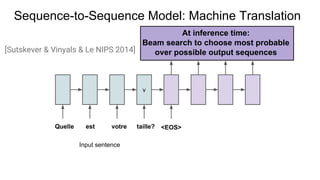 Sequence-to-Sequence Model: Machine Translation
v
Input sentence
[Sutskever & Vinyals & Le NIPS 2014]
At inference time:
Beam search to choose most probable
over possible output sequences
Quelle est taille?votre <EOS>
 