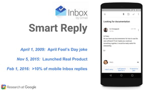 April 1, 2009: April Fool’s Day joke
Nov 5, 2015: Launched Real Product
Feb 1, 2016: >10% of mobile Inbox replies
Smart Reply
 