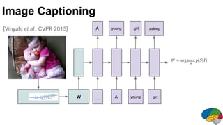 Image Captioning
W __ A young girl
A young girl asleep[Vinyals et al., CVPR 2015]
 