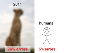 5% errors
humans
2011
26% errors
 