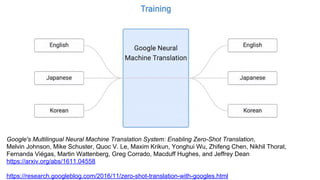 Google's Multilingual Neural Machine Translation System: Enabling Zero-Shot Translation,
Melvin Johnson, Mike Schuster, Quoc V. Le, Maxim Krikun, Yonghui Wu, Zhifeng Chen, Nikhil Thorat,
Fernanda Viégas, Martin Wattenberg, Greg Corrado, Macduff Hughes, and Jeffrey Dean
https://arxiv.org/abs/1611.04558
https://research.googleblog.com/2016/11/zero-shot-translation-with-googles.html
 