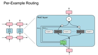 Per-Example Routing
 