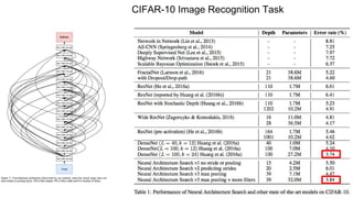 CIFAR-10 Image Recognition Task
 