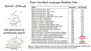 “Normal” LSTM cell
Cell discovered by
architecture search
Penn Tree Bank Language Modeling Task
 