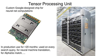 Tensor Processing Unit
Custom Google-designed chip for
neural net computations
In production use for >20 months: used on every
search query, for neural machine translation,
for AlphaGo match, ...
 