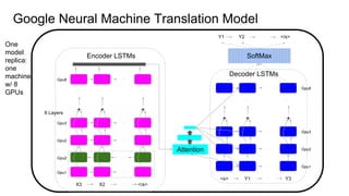 Google's Multilingual Neural Machine Translation System: Enabling Zero-Shot Translation,
Melvin Johnson, Mike Schuster, Qu...