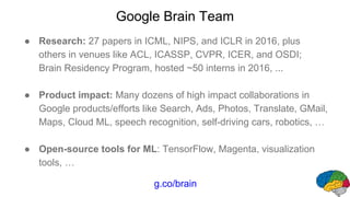 Google Brain Team
● Research: 27 papers in ICML, NIPS, and ICLR in 2016, plus
others in venues like ACL, ICASSP, CVPR, ICE...