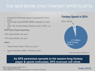 » THE NEW BOOM: DAILY FANTASY SPORTS (DFS)
• Fanduel & Draft Kings raised a combined $111M in
2014
• Draft Kings raised $250M ($900m valuation) in April
‘15
• Only <5% of total Fantasy Players active in DFS…so
far
DFS Active Player Spending:
•50% Spend $500+ per year *
•70% spend $300+ per year *
Other:
• Online Poker Player: $765+ per year **
• Sports Gambling: $80B - $360B per year
***
As DFS awareness spreads to the season-long fantasy
player & sports enthusiast, DFS revenues will climb.
41.5 Million
Total Fantasy
Players
2M
Fantasy Sports in 2014
DFS = $91M
Source: Company reports, Eilers Research, LLC
*Source: Source: Company reports, Eilers Research, LLC
**Source: Academicon, October 16, 2013
***Source: Washington Post, Feb 27, 2015: Sports gambling in U.S.: Too prevalent to remain Illegal?
Sulsky (2015)
 
